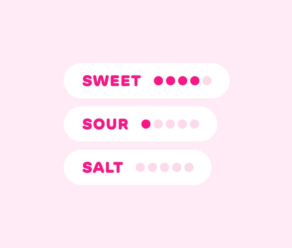 Labels Taste profile scale showing sweet, sour and salt levels for a BUBS candy