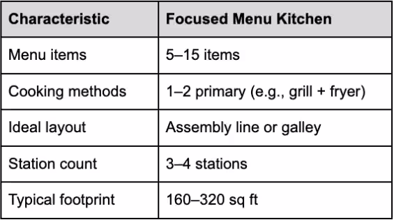 Focused Menus and Linear Workflows