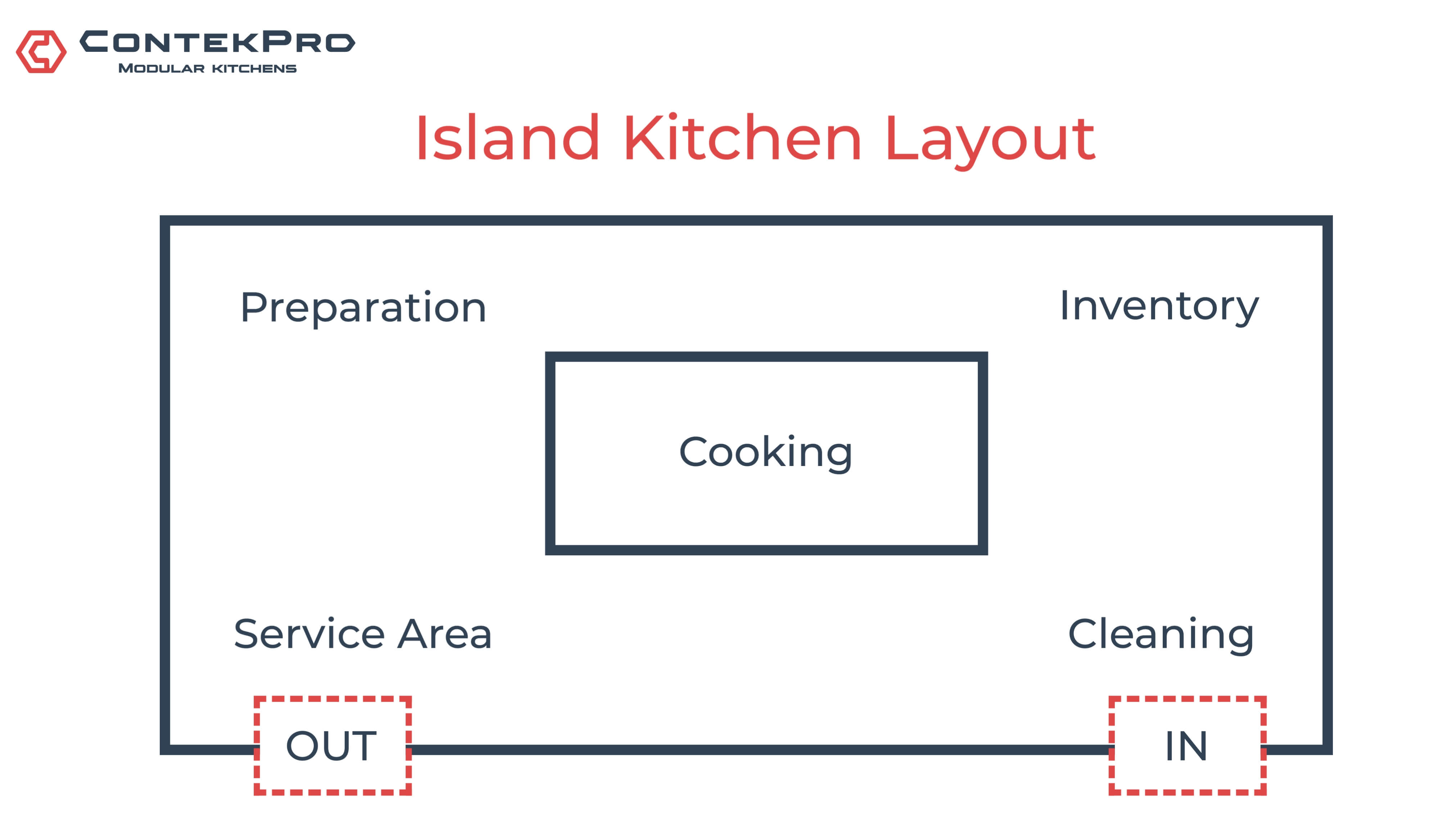 Island kitchen layout floor plan