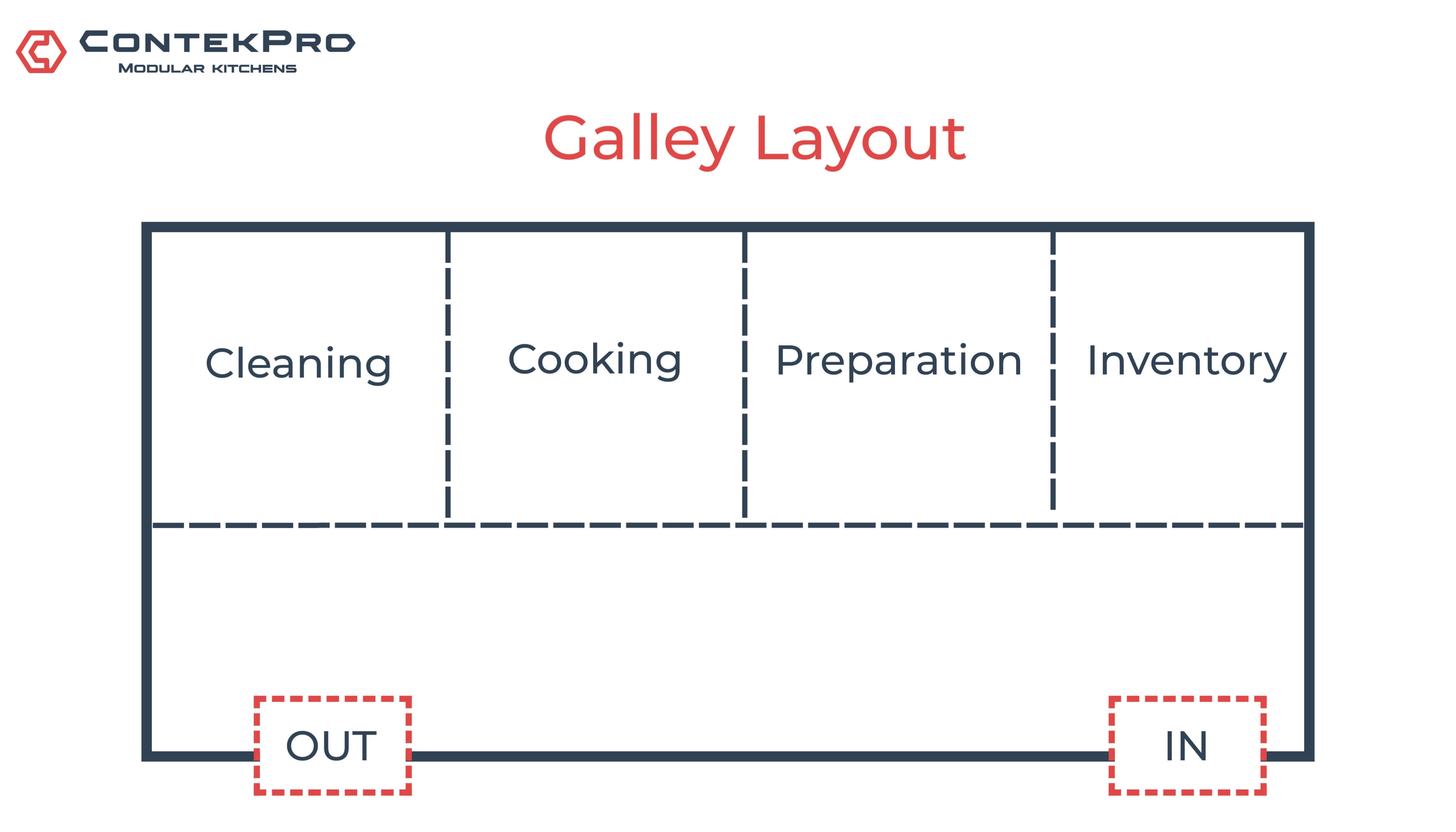 Galley kitchen layout floor plan