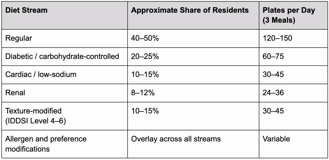 resident census