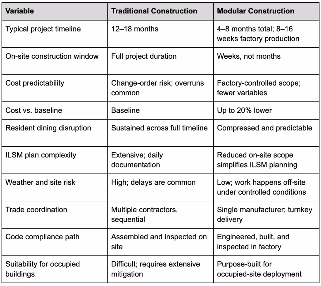 Modular vs. Traditional: Side-by-Side Comparison
