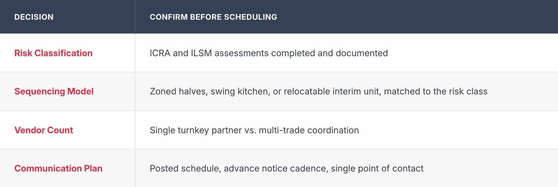 decisions to confirm before scheduling