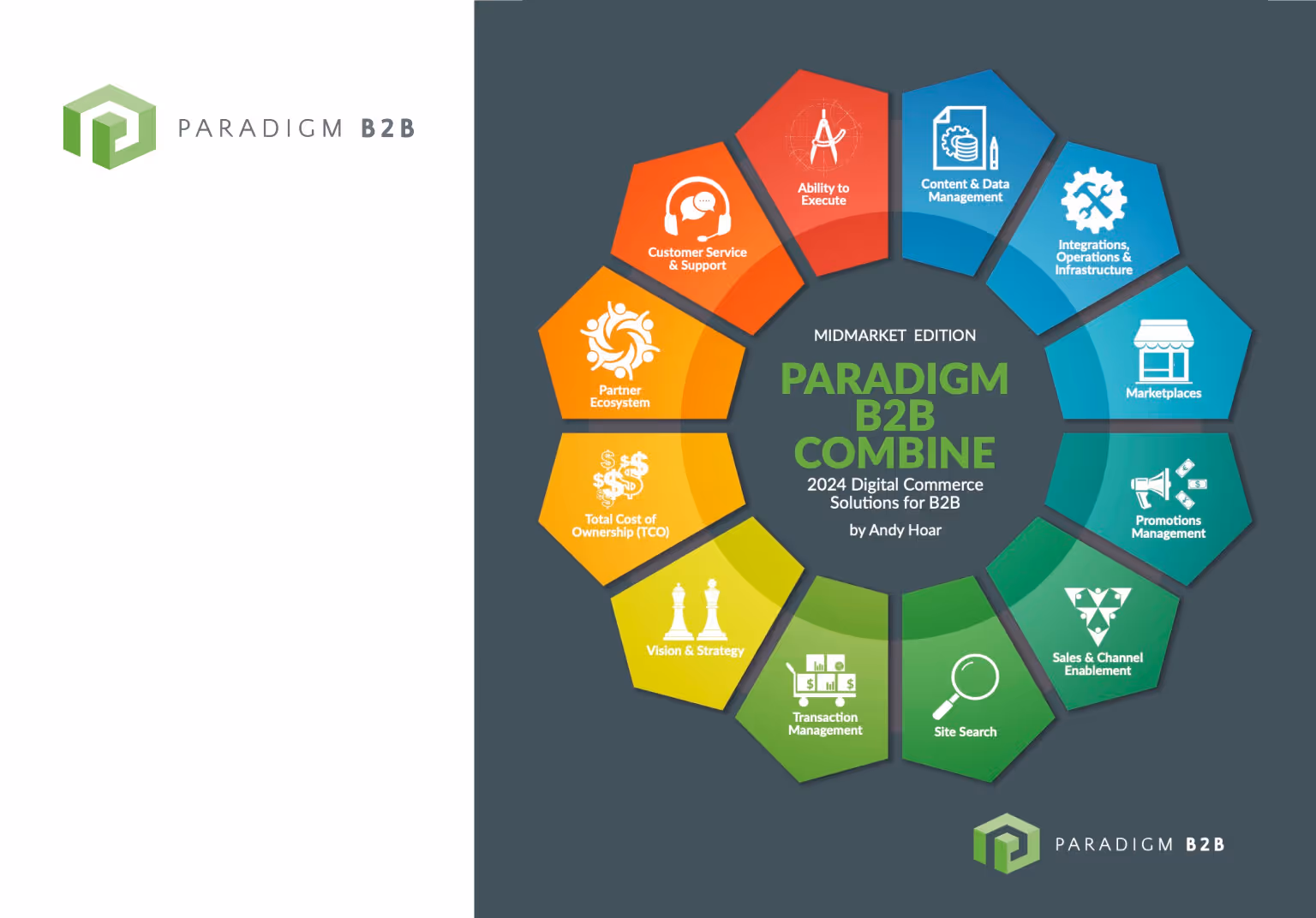 Graphic showing a circular diagram titled 'Paradigm B2B Combine Midmarket Edition 2024 Digital Commerce Solutions for B2B' with segments labeled Ability to Execute, Content & Data Management, Integrations, Operations & Infrastructure, Marketplaces, Promotions Management, Sales & Channel Enablement, Site Search, Transaction Management, Vision & Strategy, Total Cost of Ownership, Partner Ecosystem, and Customer Service & Support.