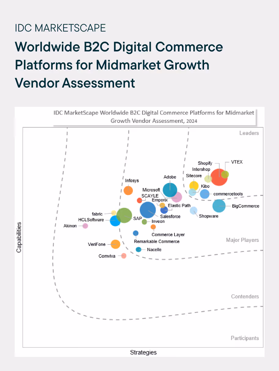 IDC MarketScape: Worldwide B2C Digital Commerce 2024