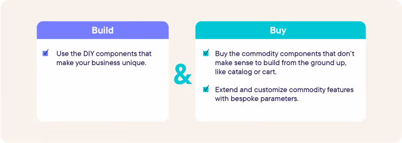 How composable commerce for B2B reduces TCO and increases ROI