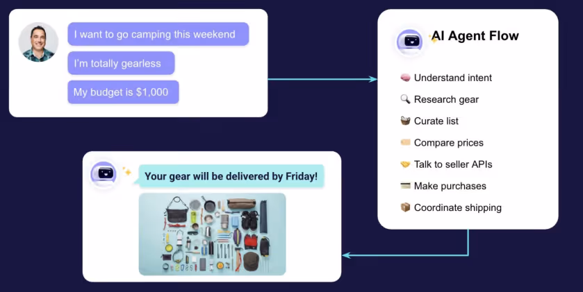 How generative AI and agentic AI work together.
