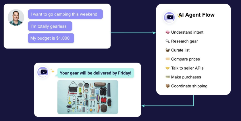 How generative AI and agentic AI work together.