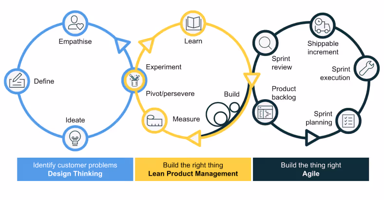 From implementation partner to strategic partner with composable commerce