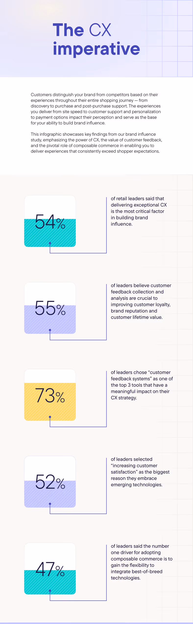The CX imperative infographic