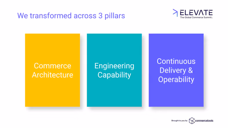 John Lewis Partnership: 3 pillars to digital transformation