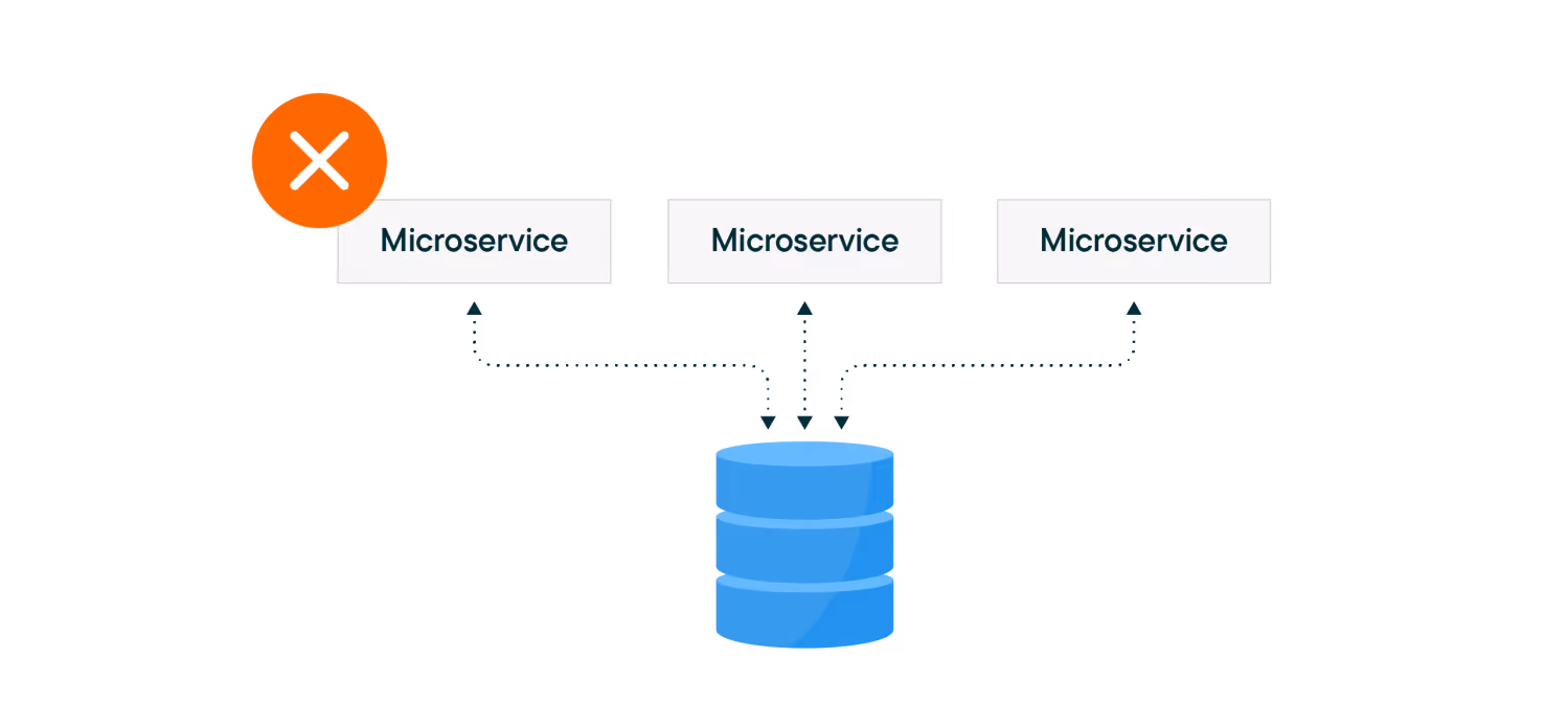 Why microservices should not share databases