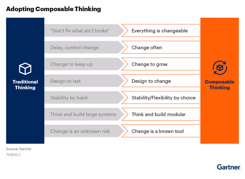 4 pillars to making composable applications work