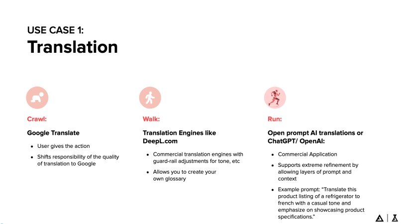 Using AI to support website translation needs