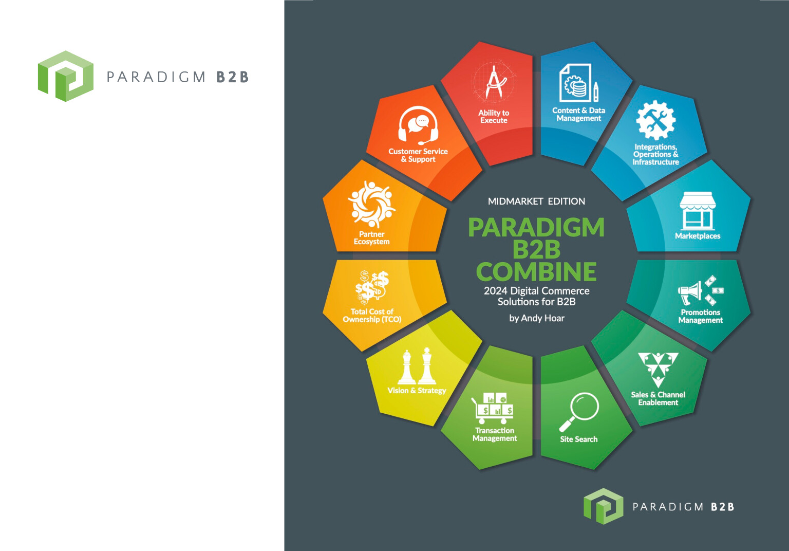 Graphic showing a circular diagram titled 'Paradigm B2B Combine Midmarket Edition 2024 Digital Commerce Solutions for B2B' with segments labeled Ability to Execute, Content & Data Management, Integrations, Operations & Infrastructure