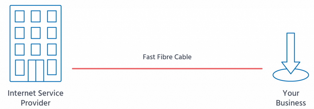 FTTP Diagram