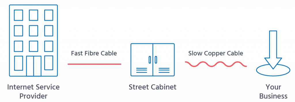FTTC Diagram