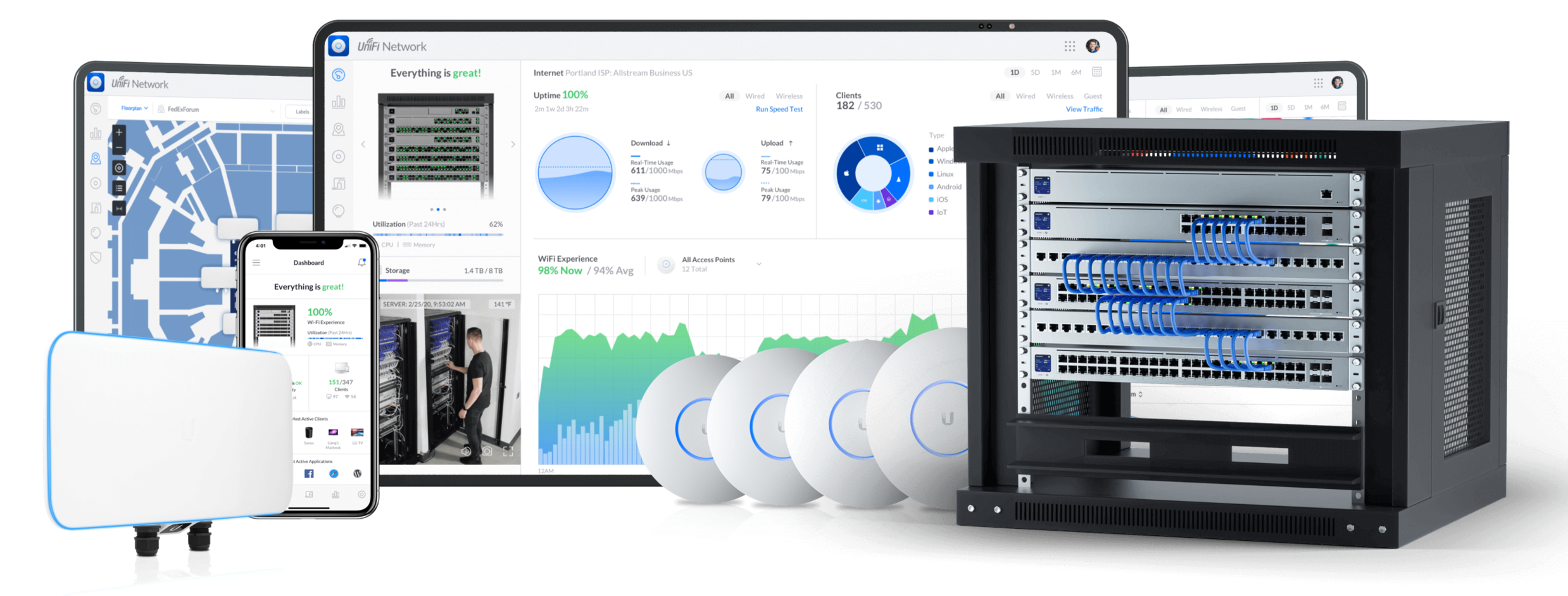Several network devices and screens display analytics and statistics, including routers, switches, and a smartphone.