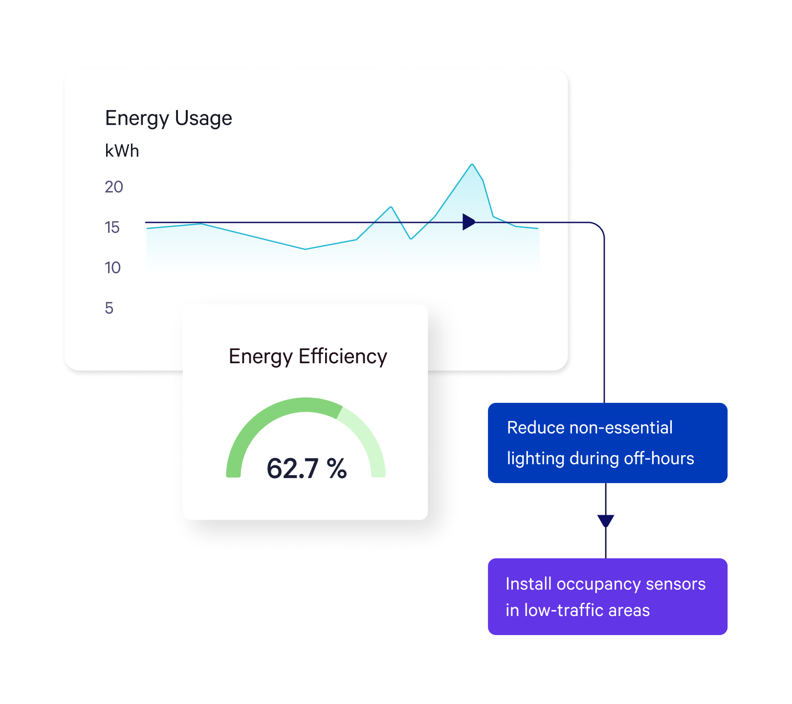 Gain Financial Control