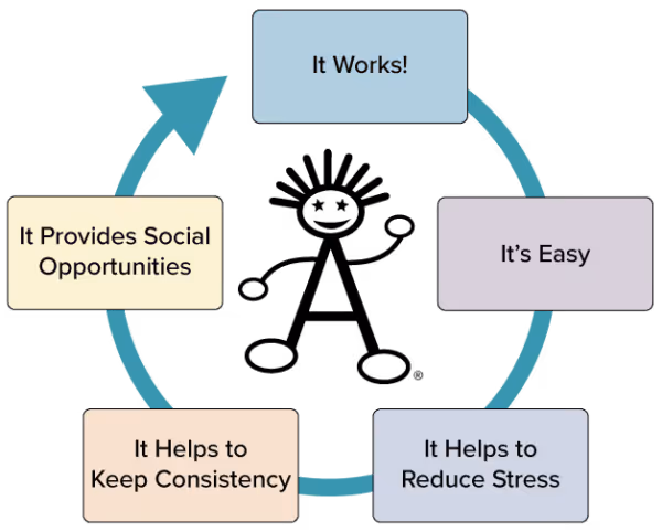 Why Use Telehealth for ABA During COVID-19: The New Way To ABA..
