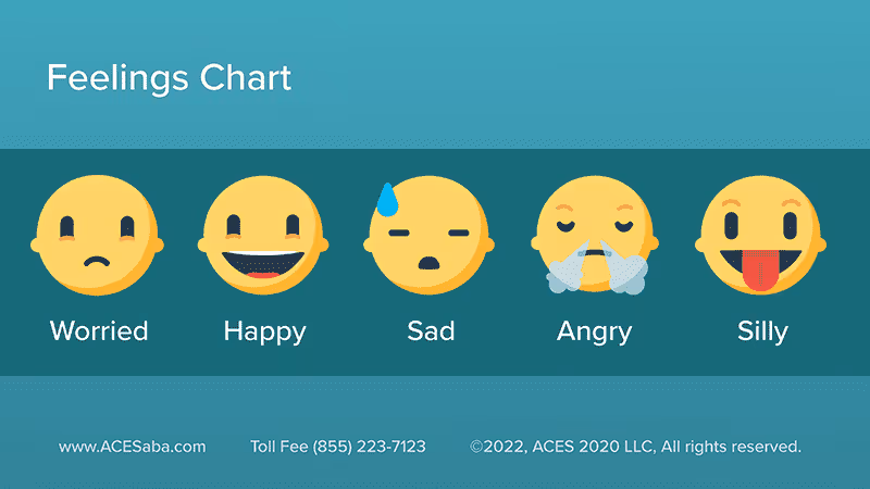 ACES Feeling Chart -Point to your feelings