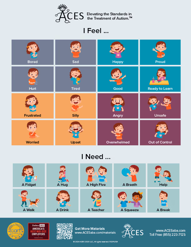 ACES: I Feel Chart