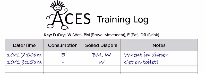 ACES - Training Log Sample