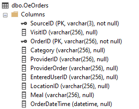 OE primary keys