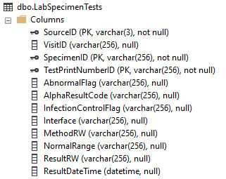 LabSpecimenTests primary key columns in SSMS