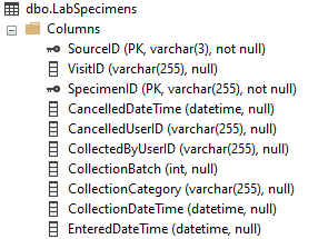 LabSpecimens primary key columns in SSMS