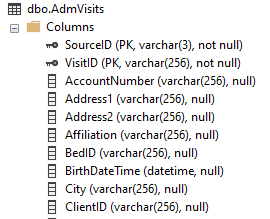 ADM primary keys