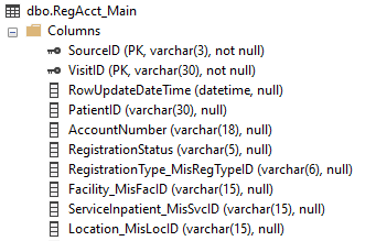 REG primary keys