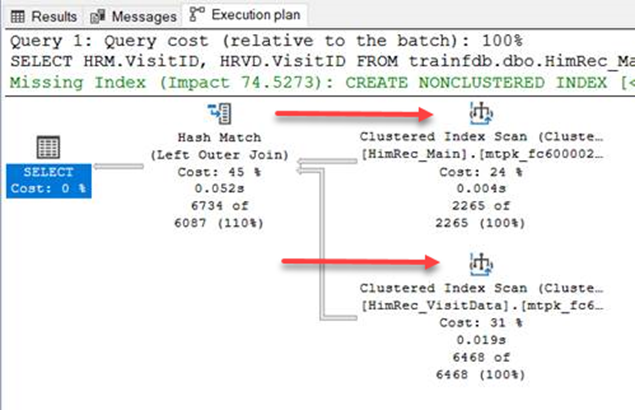 Query execution plan showing clustered index scan