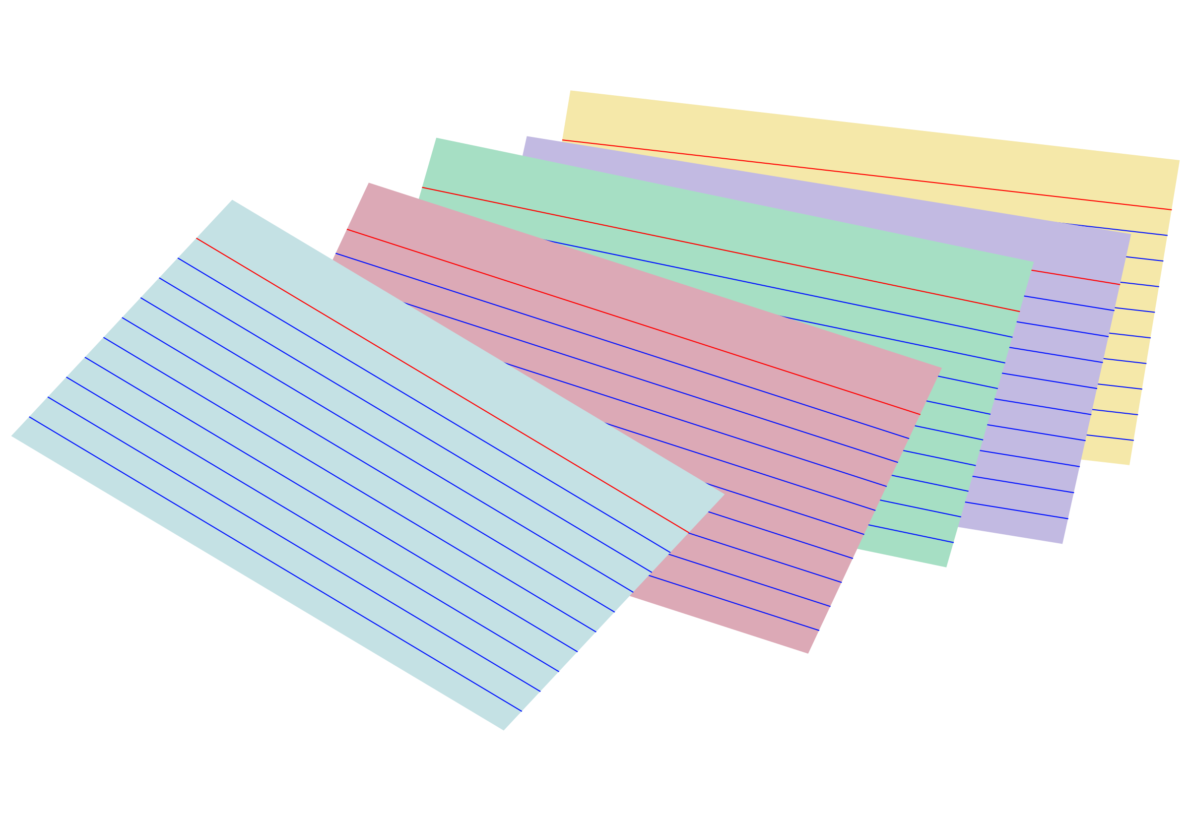 Execution plan showing table scan