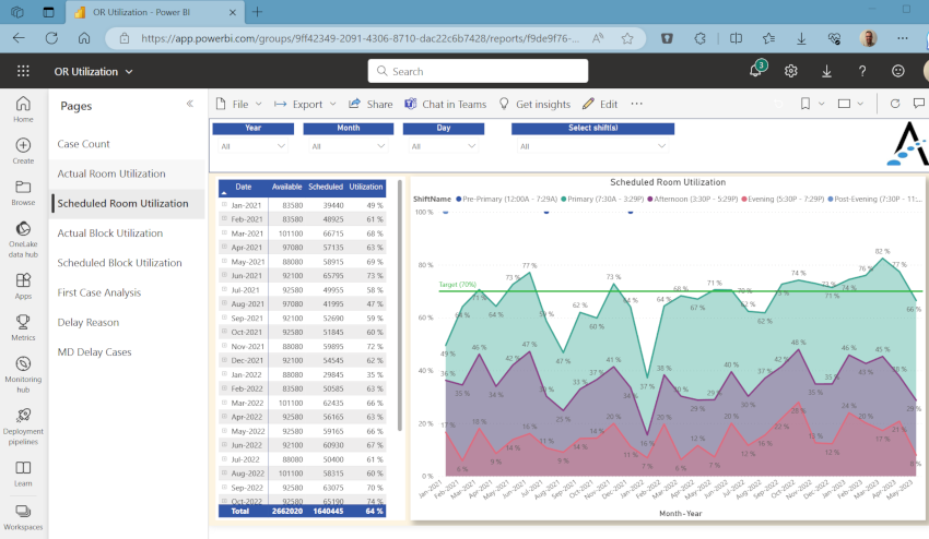 Power BI external link example from MEDITECH