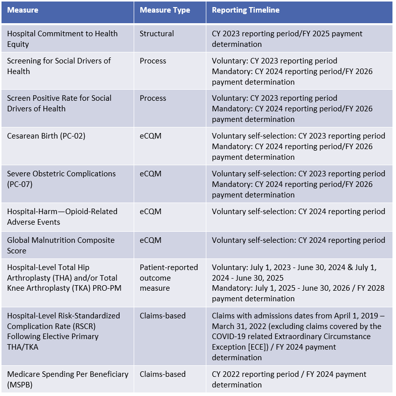Proposed IQR measures table
