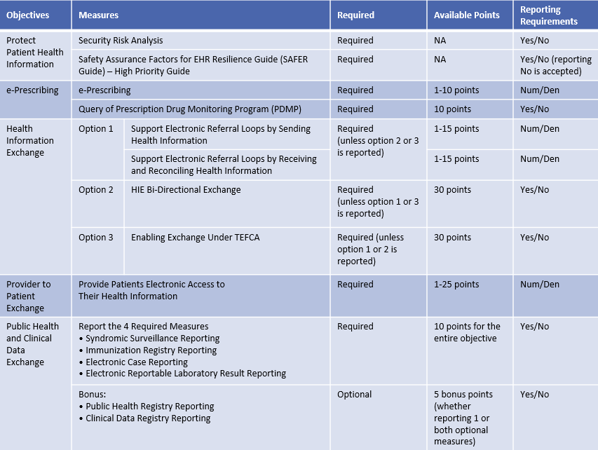 CMS IPPS FY2023 Final Rule scoring
