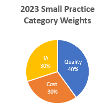 MIPS scoring thresholds