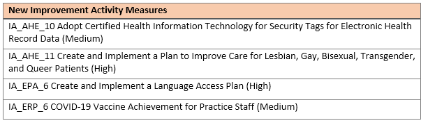 Improvement activities additions