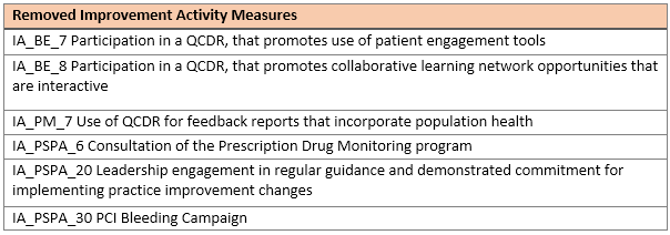 Improvement activities removals
