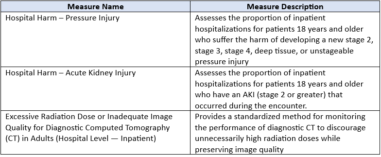 Finalized new eCQMs