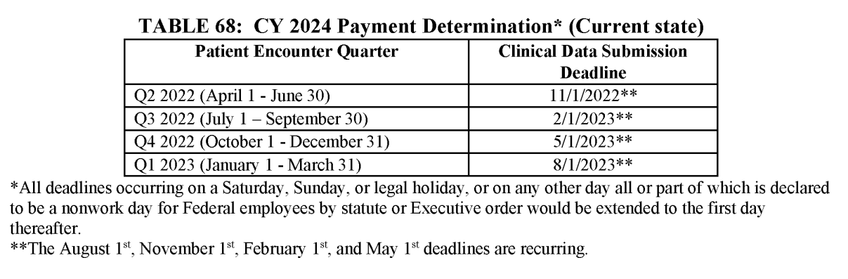 OQR submission deadlines table 1