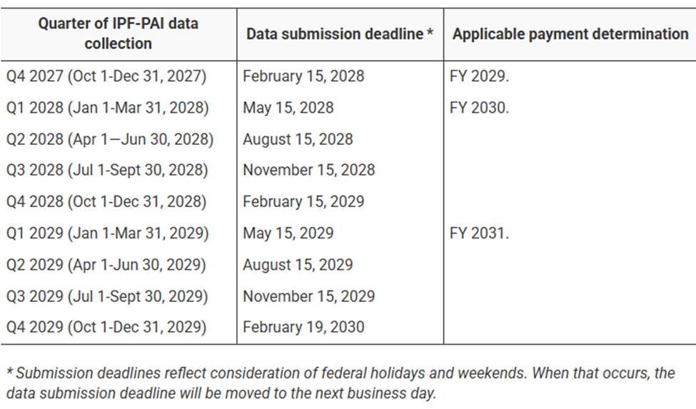 IPF Submission Dates