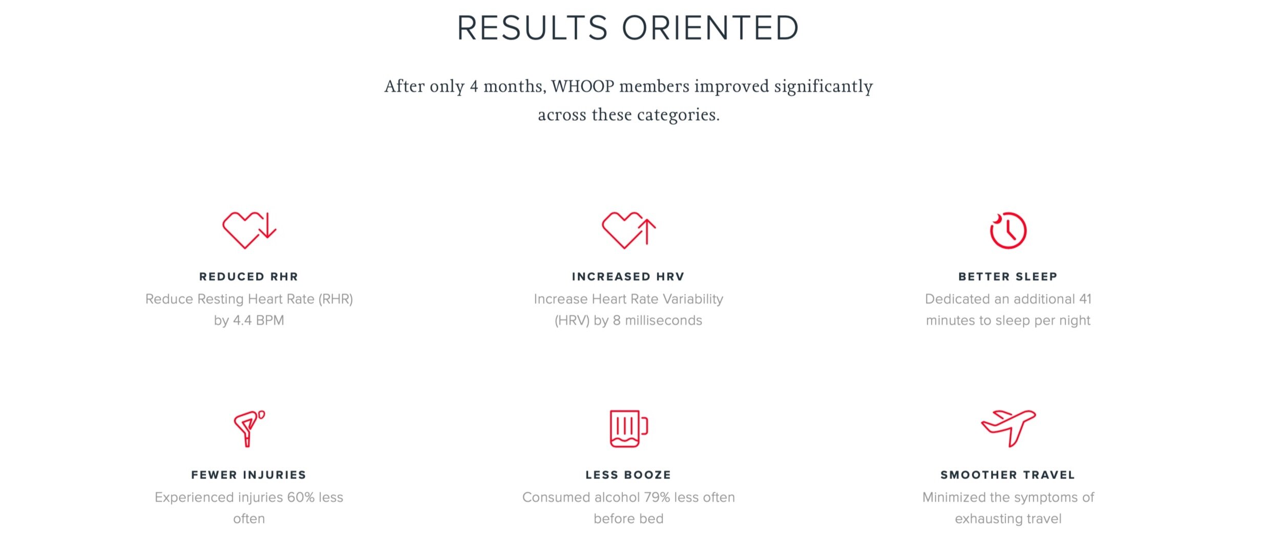 Results with Icons Block Example