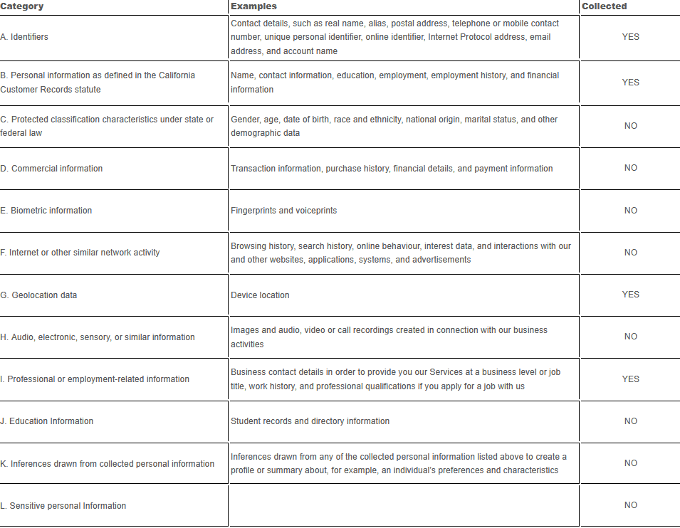 Privacy Policy Info Table