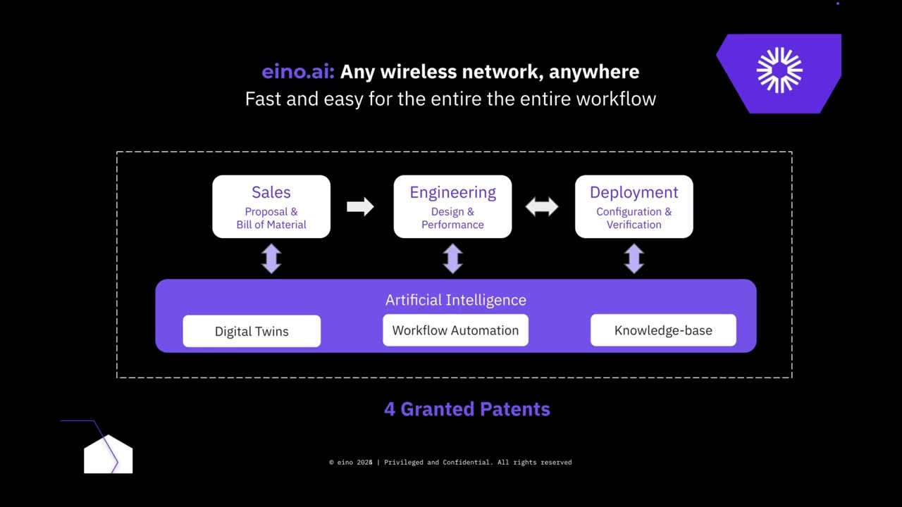 eino at the On-Go Alliance