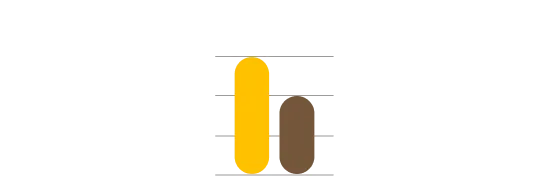 Jet lag plan overview
