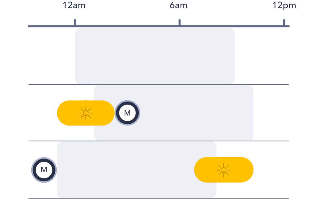 Aligning circadian rhythms with
game time for peak performance