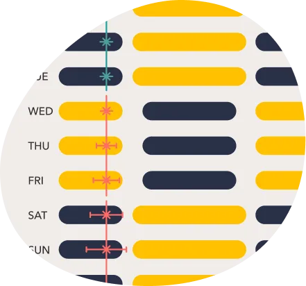 Circadian offset