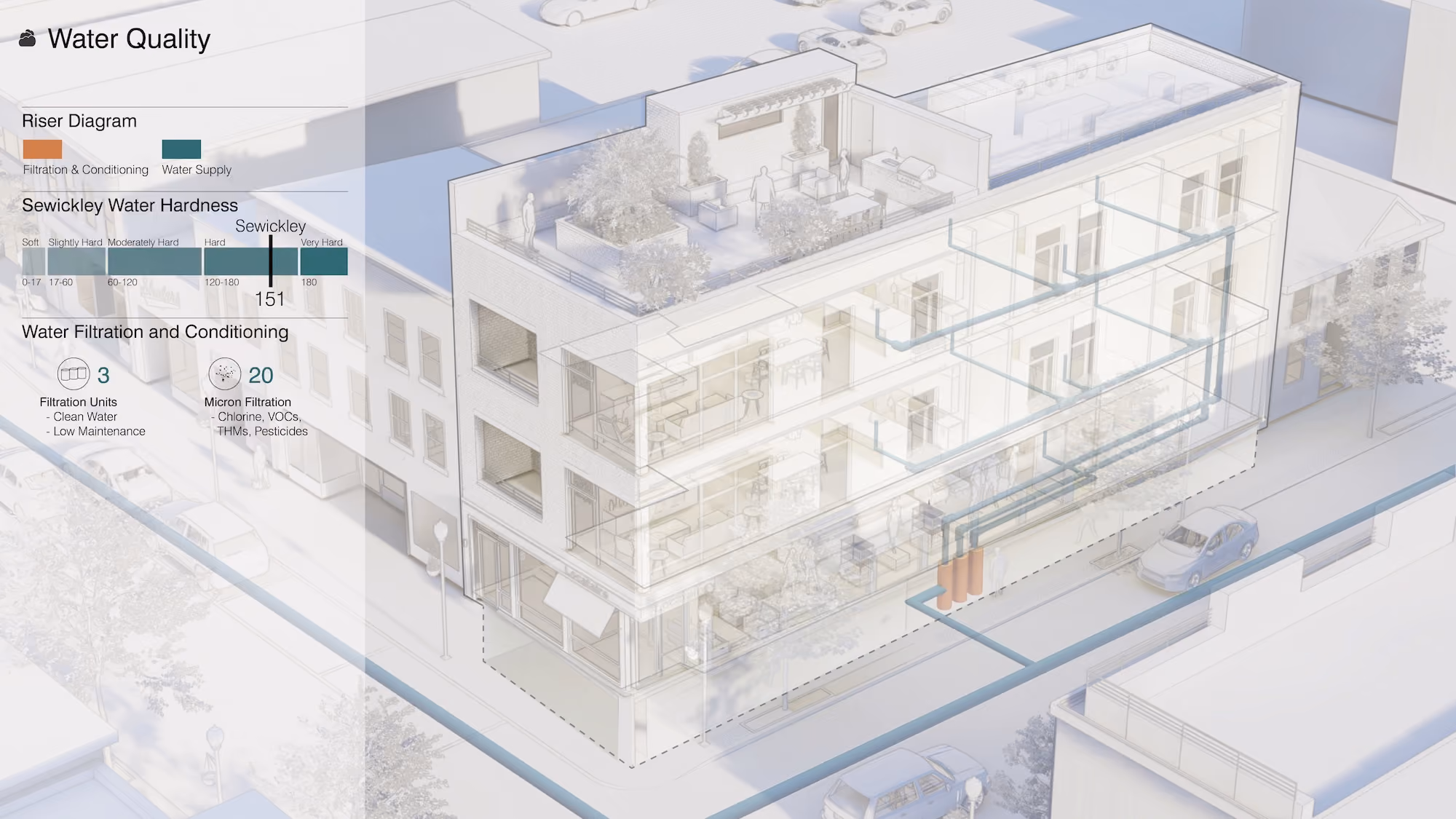 Studio St. Germain project image: water quality
